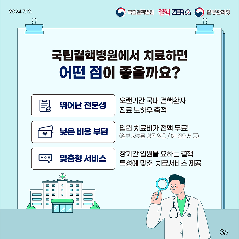 2024.07.12. 국립결핵병원 결핵ZERO 질병관리청 국립결핵병원에서 치료하면 어떤 점이 좋을까요? 뛰어난 전문성 : 오랜기간 국내 결핵환자 진료 노하우 축적 낮은 비용 부담 : 입원 치료비가 전액 무료 (일부 자부담 항목 있음/ 예-진단서 등) 맞춤형 서비스 : 장기간 입원을 요하는 결핵 특성에 맞춘 치료서비스 제공